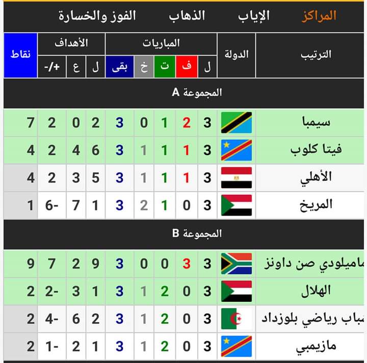 الأهلي يفقد نقطتين بتعادله مع فيتا كلوب وإهدار الفرصه تلو الفرصه