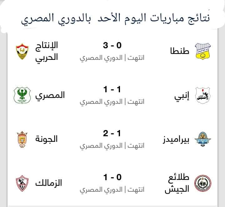 أوباما  يقتنص  ثلاث  نقاط  للزمالك  من كمين  الجيش  والجونة  بالتخصص  يفوز  على بيراميدز  للعام  الثاني  على التوالي  والإنتاج  فاز  بالثلاثة  على  طنطا  وانبي والمصري  حبايب  بالتعادل  الإيجابي