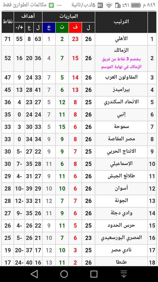 ملخص  الأسبوع  26 بالدوري المصري الممتاز لكرة القدم