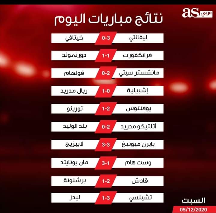 أبرز نتائج  مباريات اليوم بالدوريات الأوروبية. 🏆⚽️