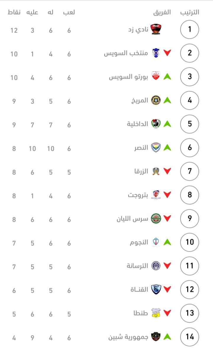 نتائج مباريات الجوله 6 مجموعة القاهرة بالممتاز ب