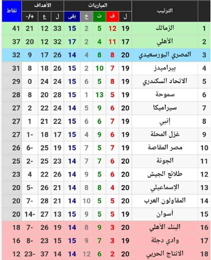 الدراويش مع جلال عال العال الفوز اليوم حليف المصري والجيش و الدراويش والتعادل حليف سيراميكا و المقاولين