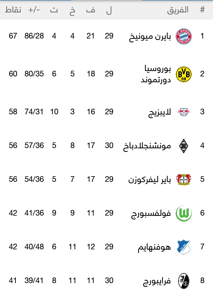 مواعيد  مباريات اليوم   واحتمالات  الفريق  الأقرب  للقب  البوندسليجا الألمانية