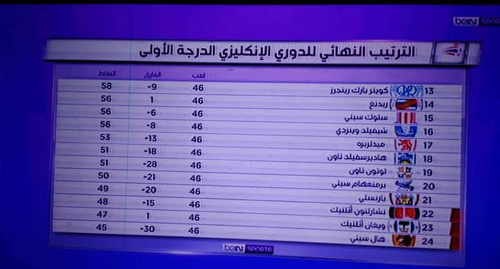 لاعبنا المصري احمد حجازي يصعد إلى البرميرليج مع فريقه ويست بروميتش البيون  وحصاد  الدوري الدرجة الأولى الإنجليزية التشامبيونشيب