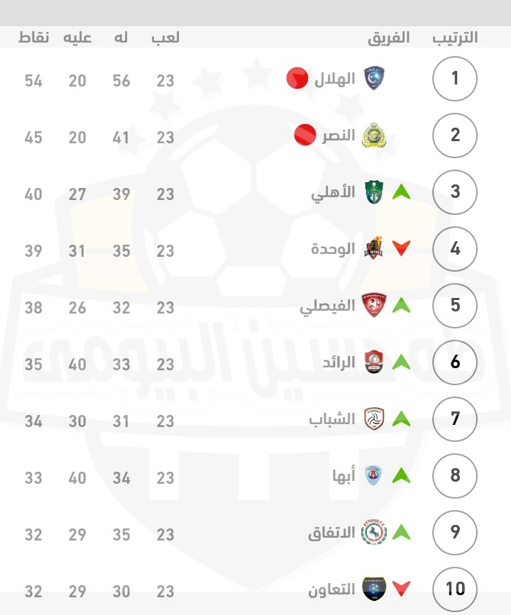 الهلال  السعودي  يفوز  بالقمة  على النصر  برباعية  وكل  التحيه  للمنظمين على  اللفتة  الإنسانية