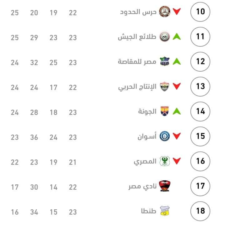 الإتحاد  سيد البلد  فاز  على  الإسماعيلي  بثلاثة أهداف  بالذهاب والإياب