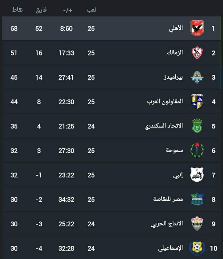 الأهلي  يعبر الحدود  بنجاح  والمقاصة  وإيهاب جلال  قصة نجاح  والدراويش مع حمص والعجوز  بيفوز ودجله والمقاولون  ممتازين