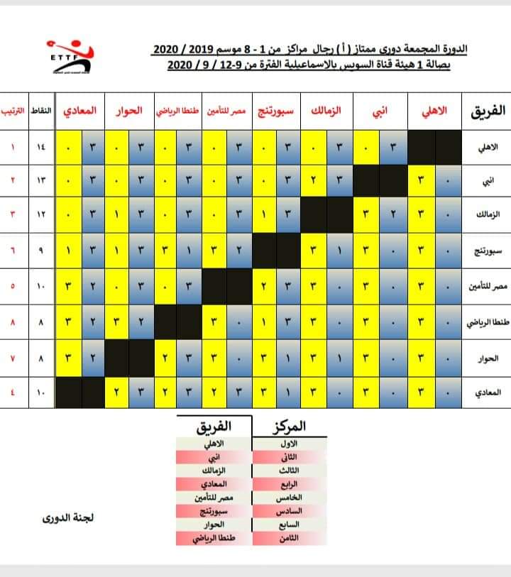 الأهلي  بطلاً  للدورة المجمعة الأولى  لتنس  الطاولة