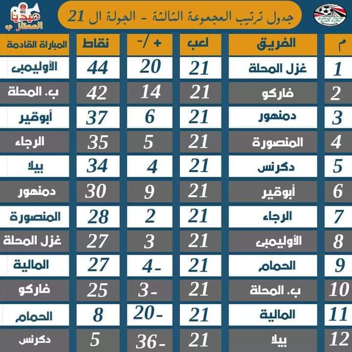 غزل المحلة يفوز على بيلا وعلى بعد خطوه للصعود للممتاز