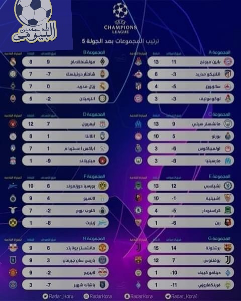 ختام  دور المجموعات دورى الأبطال الاوروبي للمجموعة الخامسة والسادسة و السابعه و الثامنه هل نشاهد إثاره ومفاجأت اليوم