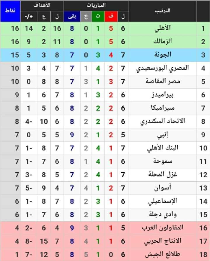 الجونه يقدم إبداع مع الشاب رضا شحاته وزهرة الجنوب و الفلاحين حبايب بالدوري المصري اليوم