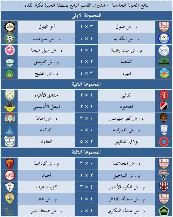 نتائج الجولة الخامسة دوري القسم الرابع ل منطقة الجيزة صول وحدائق الاهرام و إمبابه و المنشية بالصدارة