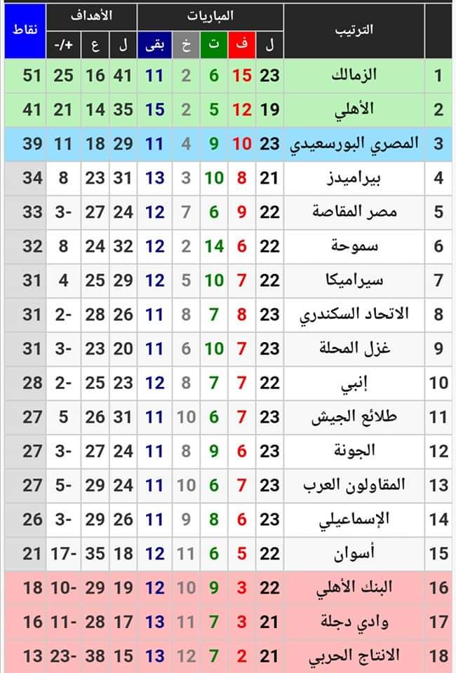 الشاب فيصل يعبر بالزمالك من الطلائع بهدف رائع بالوقت الضائع