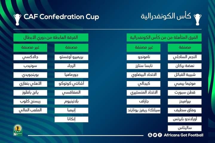 صعود الزمالك و الاهلي لدور ال 16 دوري الأبطال و بيراميدز الكونفيدرالية وخروج المقاولون