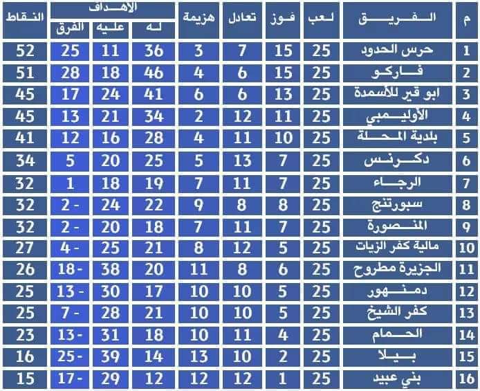 محمد حليم يتخطى الأحزان ويقتنص القمه من فاركو بأمان