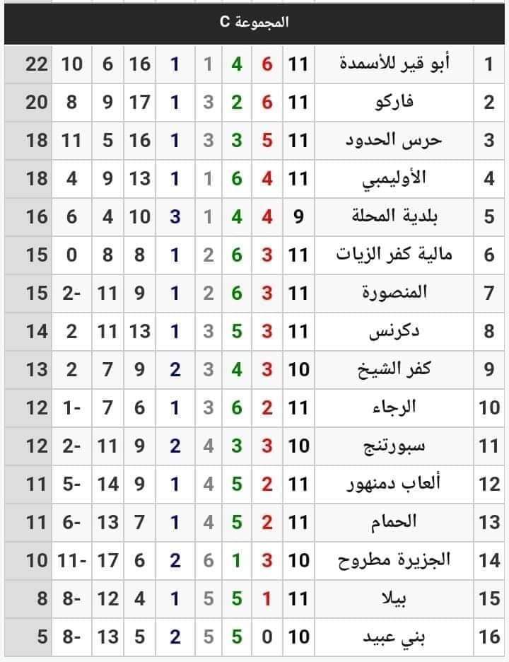 نتائج مباريات اليوم بالدوري المصري الممتاز ب