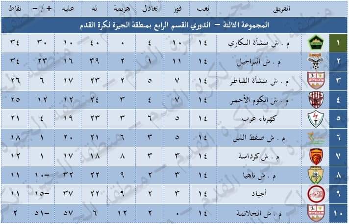 ترتيب المجموعات الثلاثه لمسابقة القسم الرابع بعد انتهاء مباريات الاسبوع الرابع عشر من المسابقه