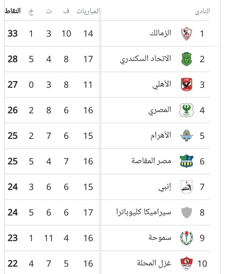 الإتحاد السكندري سييد البلد فاز برباعية ومتع الاسكندرانية