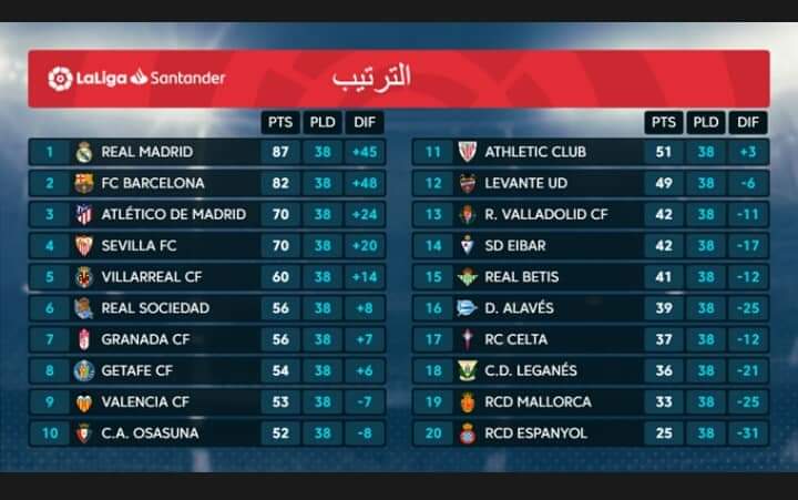 الموسم الجديد للدوري الإسباني   2021 /2022 تعرف على البدايه والنهايه ومواعيد اهم اللقاءات