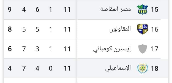 الدراويش... فوز ... مفيش.......................... الفريق تقدم بهدفين و رومنتادا المقاصه تتعادل له وإهدار ركلتي جزاء من نجوم الدراويش عصام ومجدي