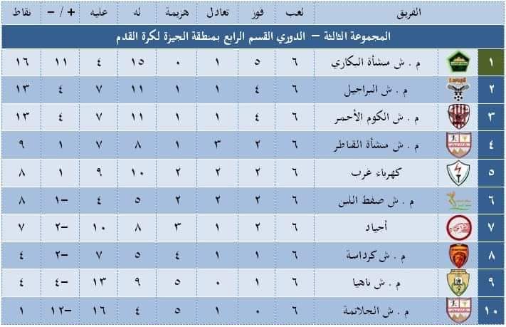 مصطفى فراشه يحافظ على الصدارة ل منشية البكاري و البراجيل لا تخسر خارج الديار أمام كهربا غرب في حضور مجلس الإدارة